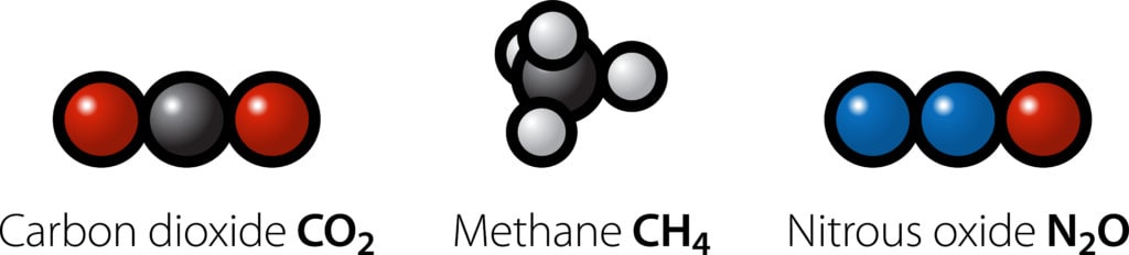 Molecules of the three most common greenhouse gases: carbon dioxide, methane and nitrous oxide.