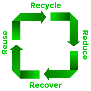 Reduce, Reuse, Recycle, Recover